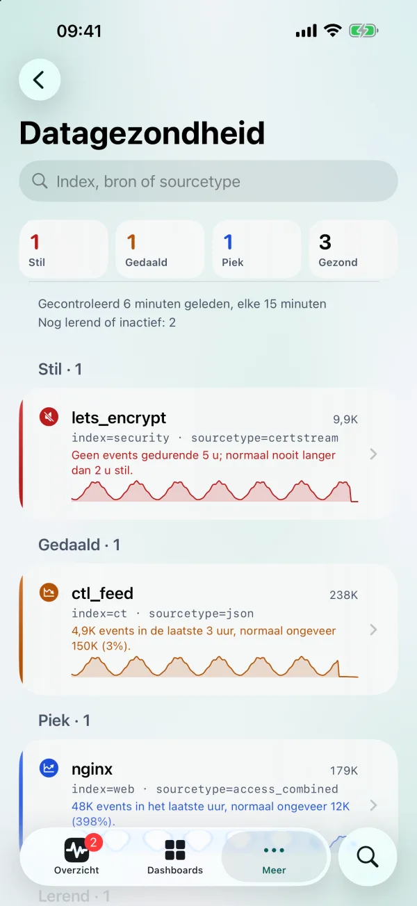 Datagezondheid op iPhone